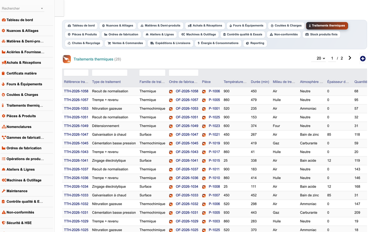 DoliResources - Dolibarr - 12_traitements