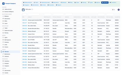 Passenger Transport Management - Dolibarr