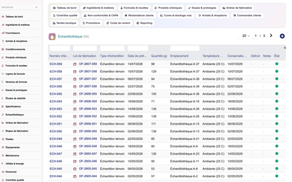 A complete Cosmetics ERP module for Dolibarr