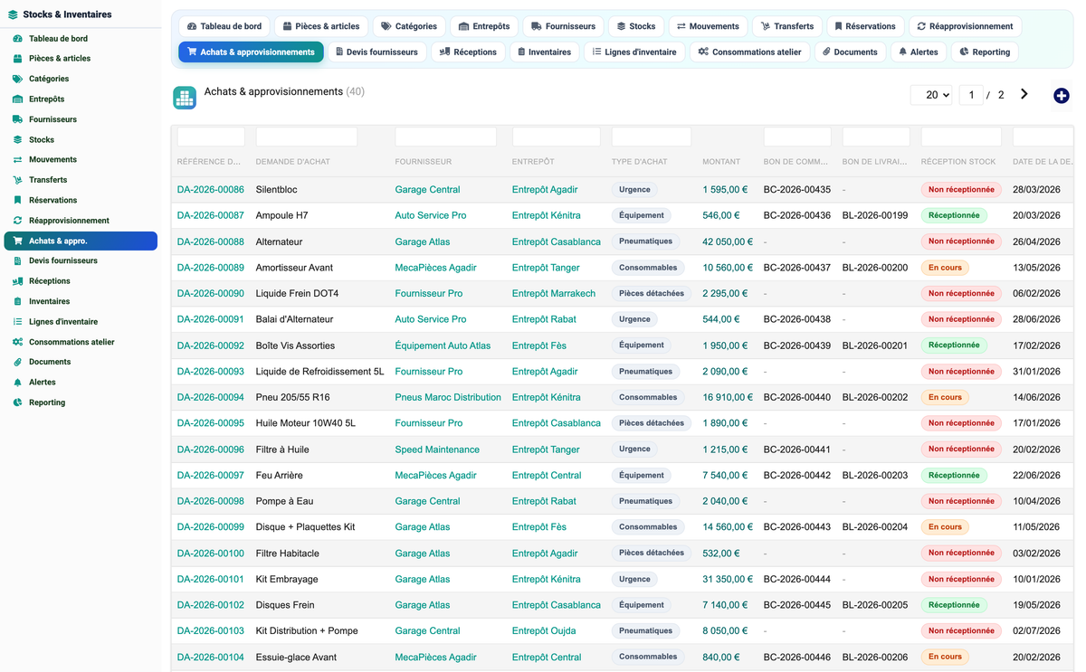 Stock & Inventory Management - Dolibarr