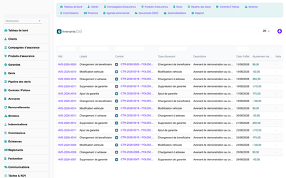DoliResources - Dolibarr - 13_avenants