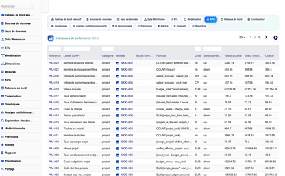 DoliResources - Dolibarr - 13_bibliotheque_kpi