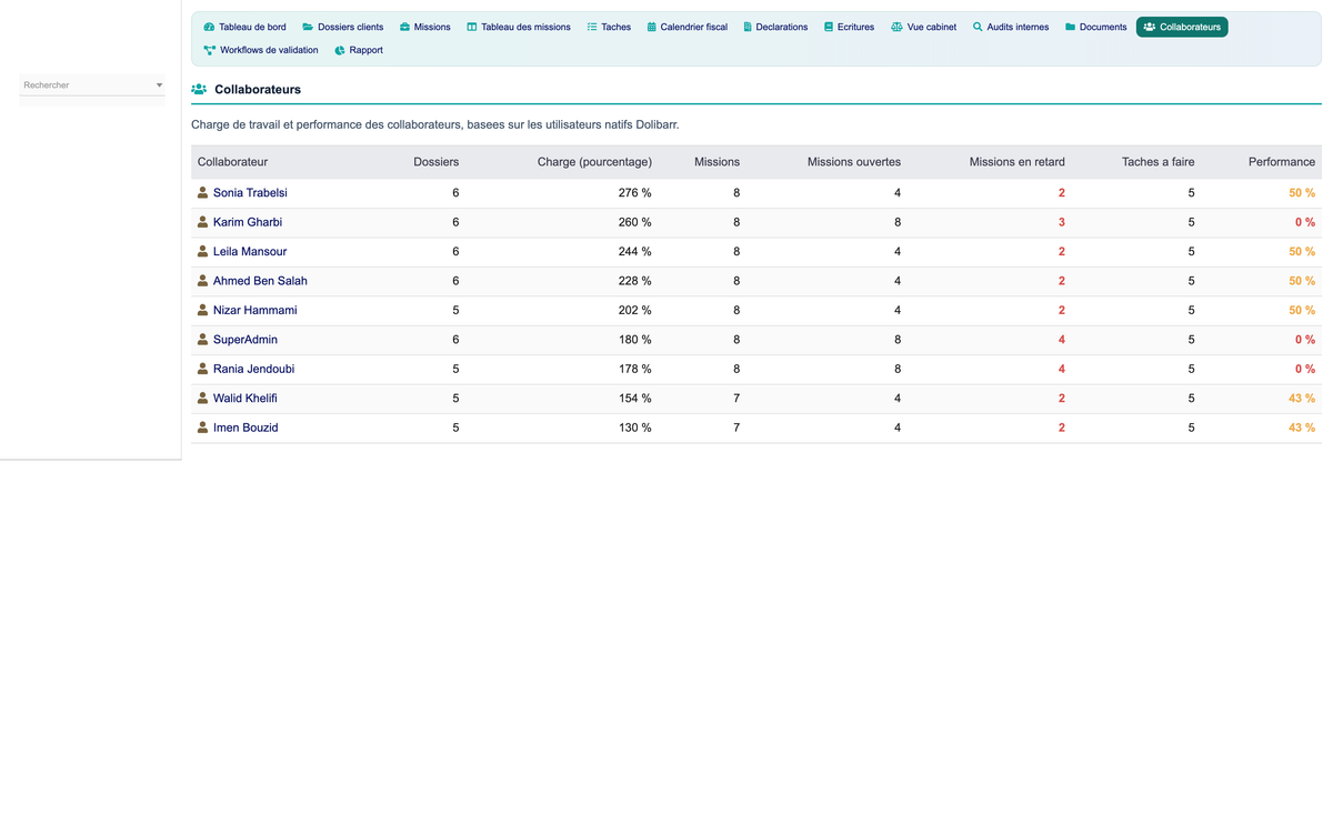 DoliResources - Dolibarr - 13_collaborators