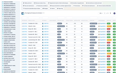Dam & Reservoir Lifecycle Management - Dolibarr