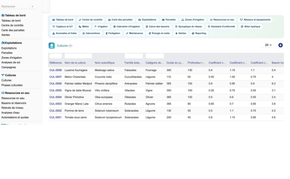 DoliResources - Dolibarr - 13_cultures