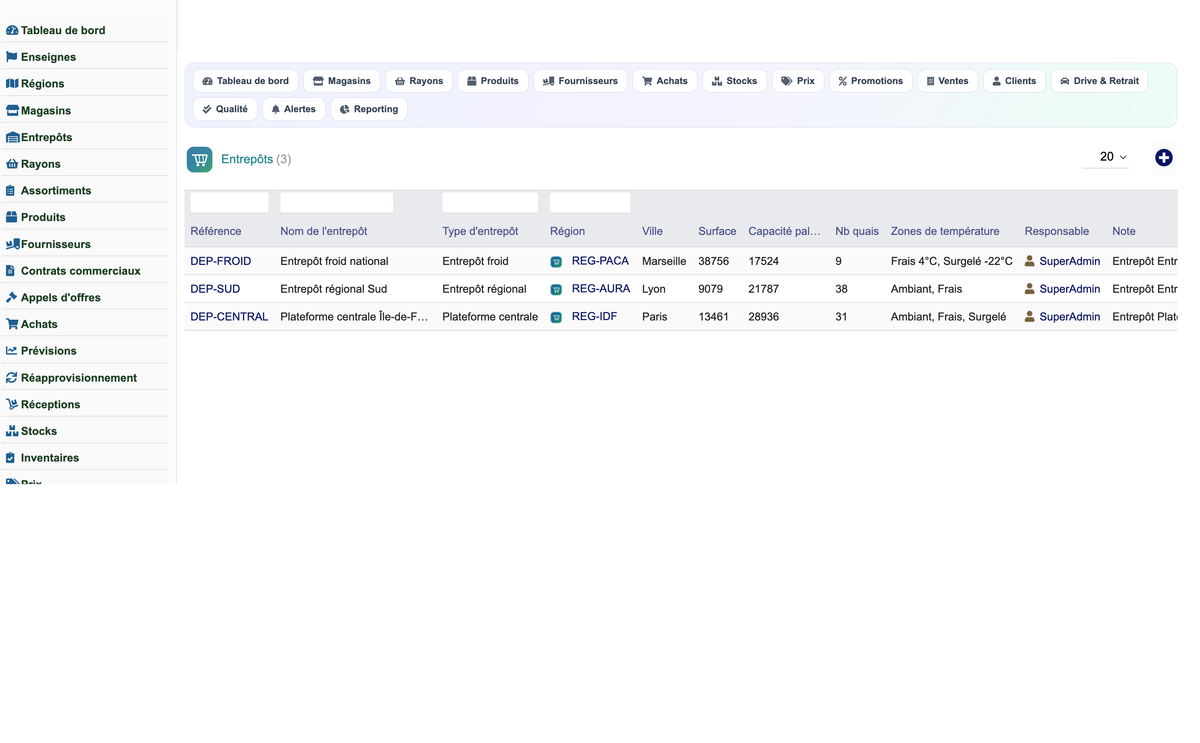 Complete Mass-Distribution Management Solution for Dolibarr