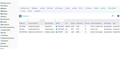 Complete Mass-Distribution Management Solution for Dolibarr