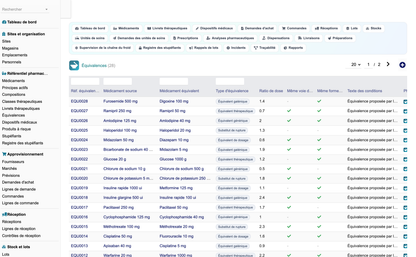 DoliResources - Dolibarr - 13_equivalences