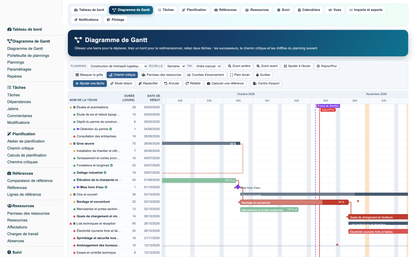 Gantt View Project Pro