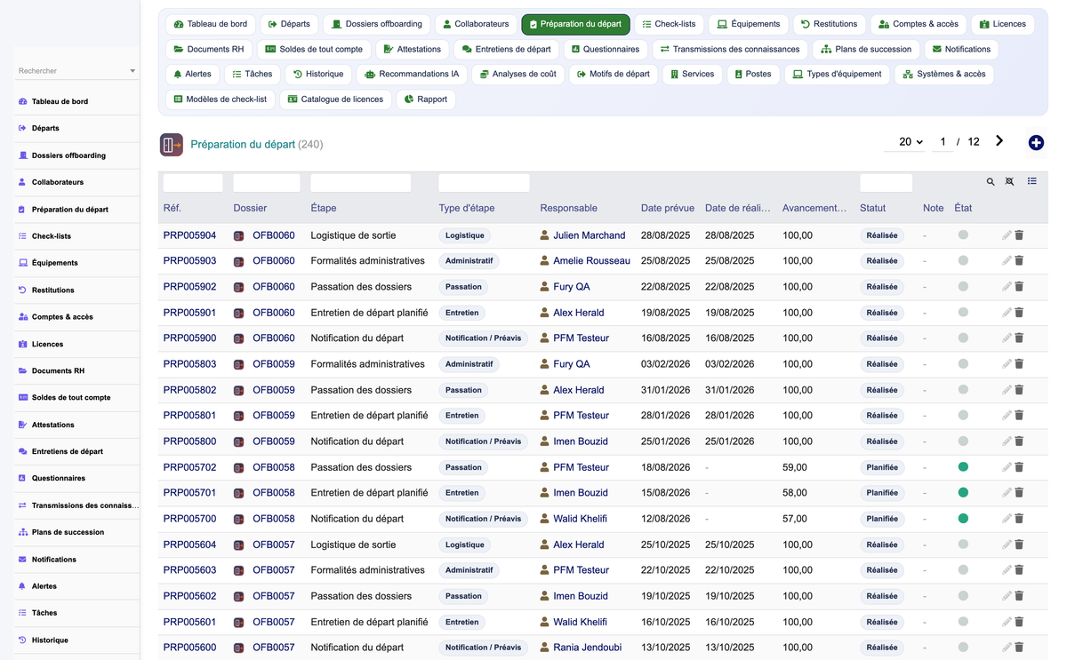 HR Offboarding Management - Dolibarr
