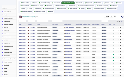 HR Offboarding Management - Dolibarr