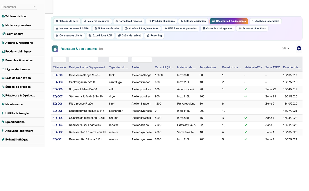 DoliResource - Dolibarr - 13_reacteurs_equipements