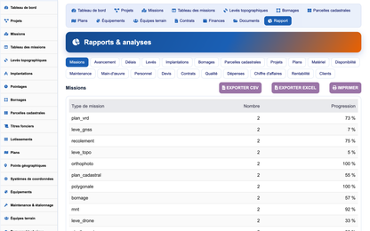DoliResources - Dolibarr - 13_reporting
