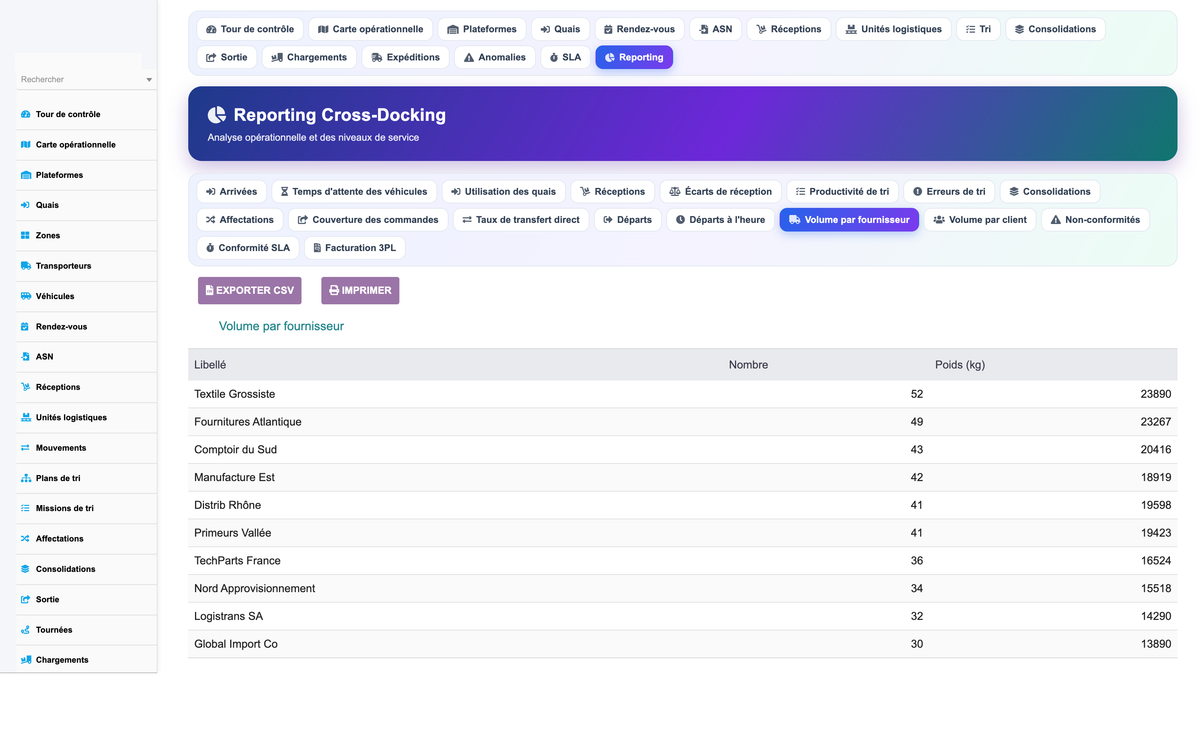 Advanced Cross-Docking Management - Dolibarr