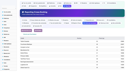 Advanced Cross-Docking Management - Dolibarr