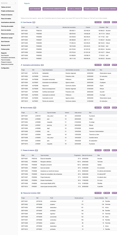 DoliResources - Dolibarr - 13_reports_dash_80abf39e-32d9-4b0e-abca-67881dee155c