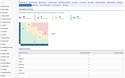 DoliResources - Dolibarr - 13_riskmap