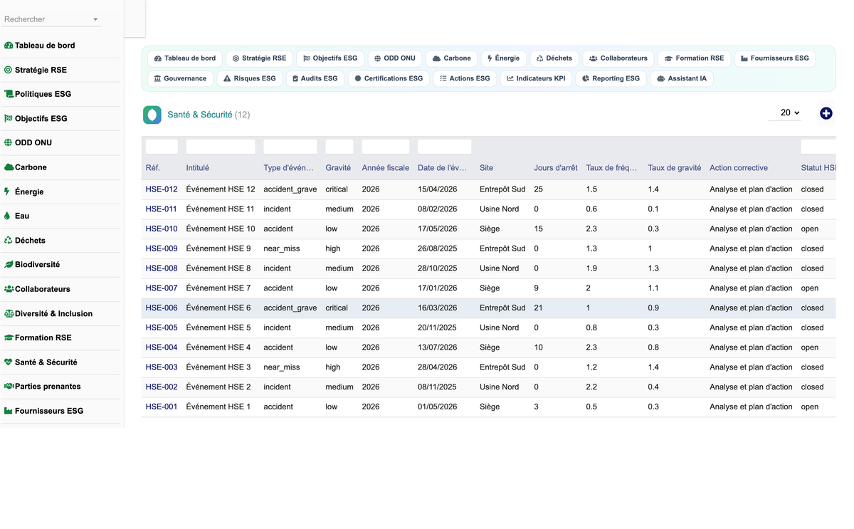 DoliResources - Dolibarr - 13_sante_securite