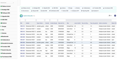 DoliResources - Dolibarr - 13_sante_securite