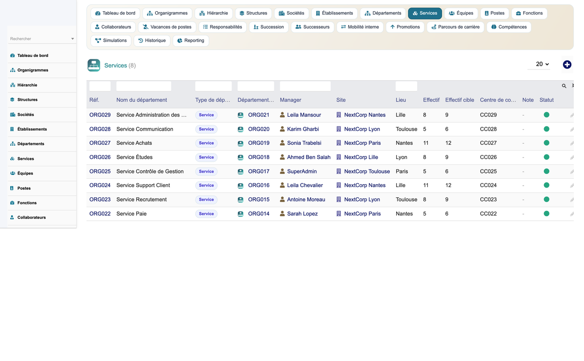 HR Organization Chart Management - Dolibarr