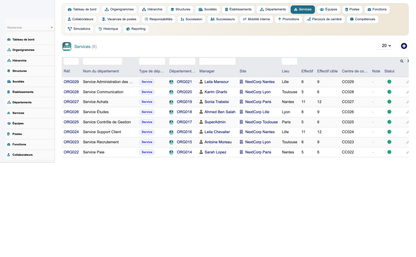 HR Organization Chart Management - Dolibarr
