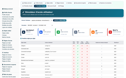 Access Manager Pro — advanced access control for Dolibarr