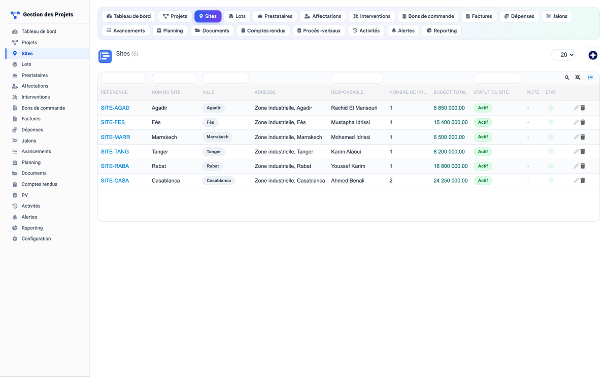 Project Management - Dolibarr