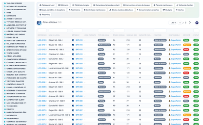 Dry Networks Management — Advanced - Dolibarr