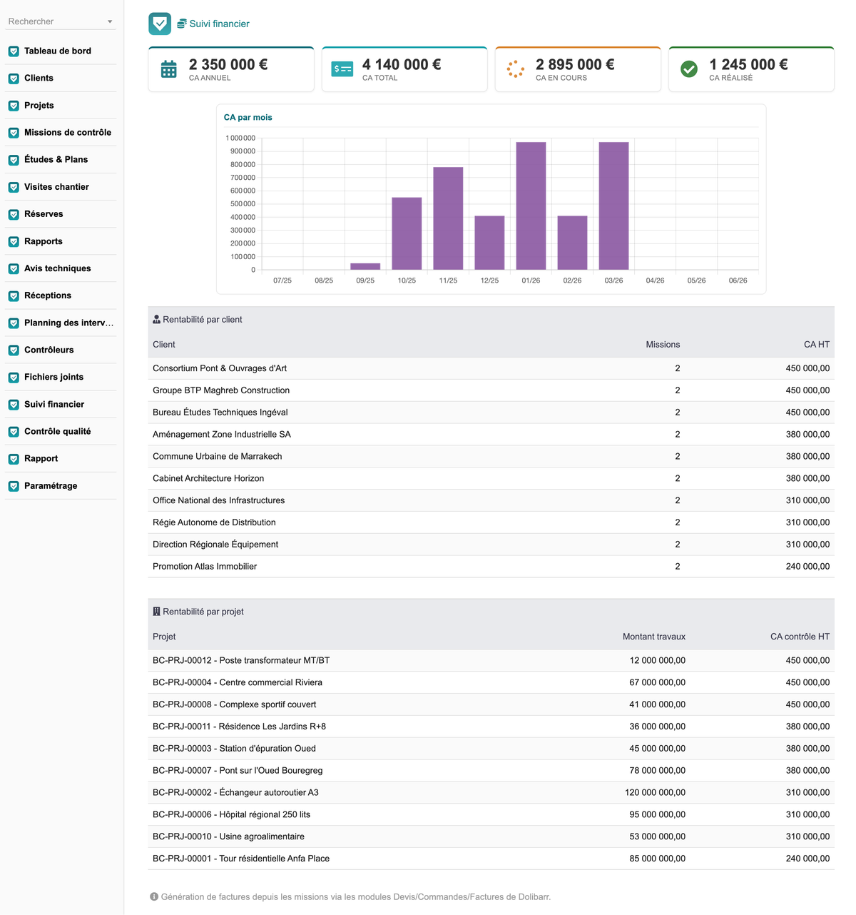 DoliResources - Dolibarr - 14_Suivi_financier_c058598c-afbb-4dae-876f-64f1c5b221aa