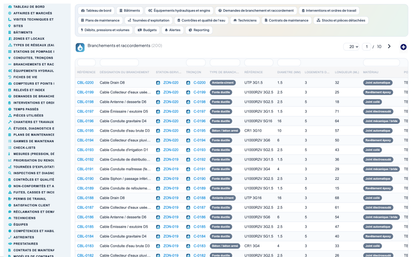 Wet Networks Management — Advanced - Dolibarr