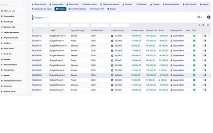 DoliResources - Dolibarr - 14_budgets