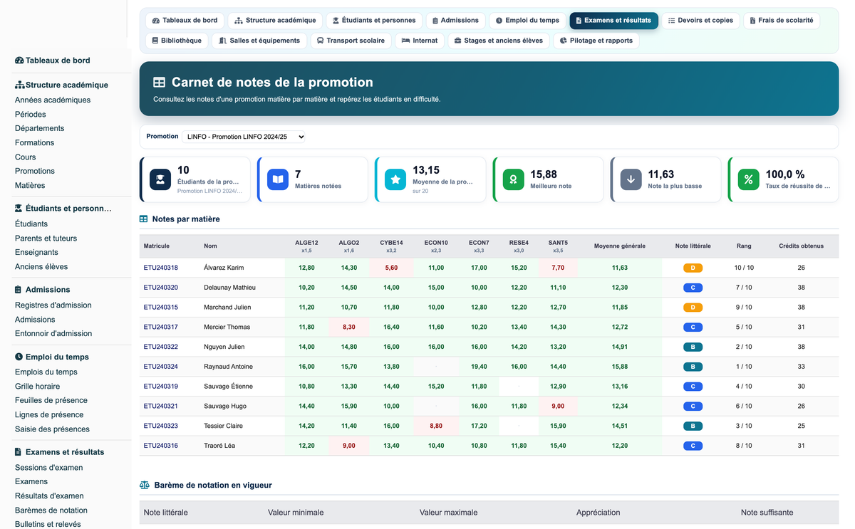 Education ERP Pro — school management for Dolibarr