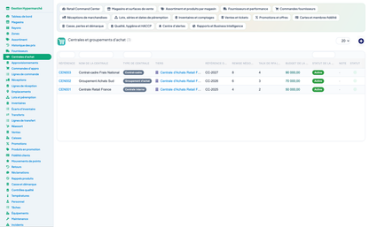 Complete Hypermarket Management for Dolibarr