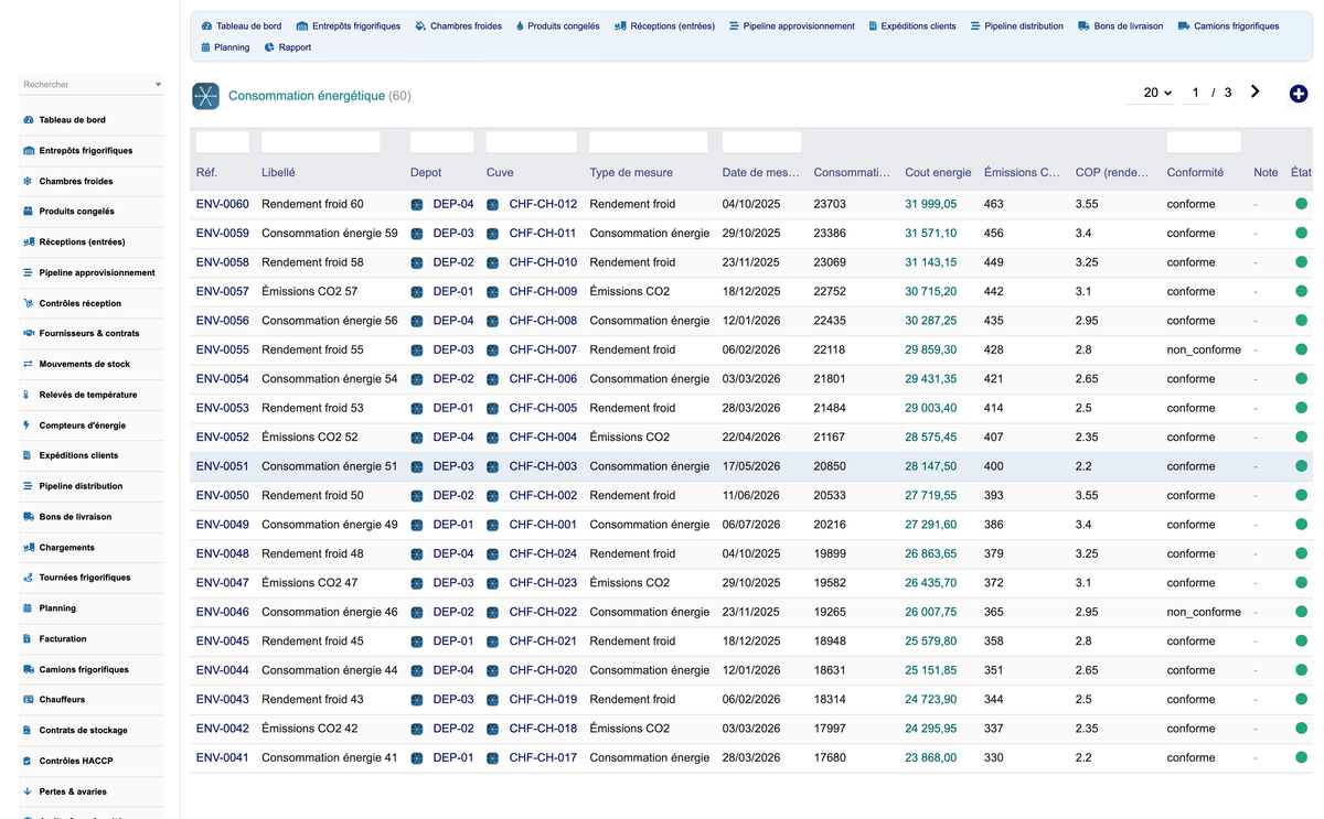 DoliResources - Dolibarr - 14_consommation_energie