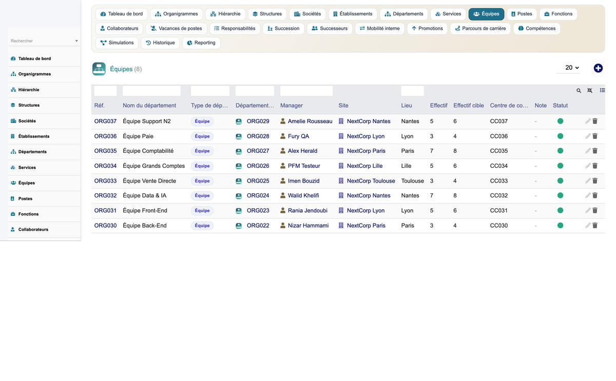 HR Organization Chart Management - Dolibarr
