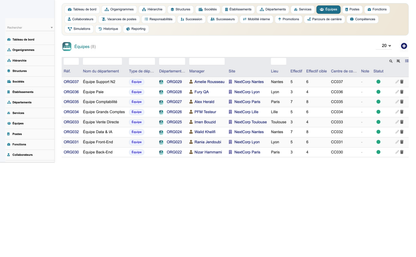 HR Organization Chart Management - Dolibarr