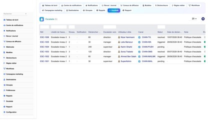 DoliResources - Dolibarr - 14_escalations