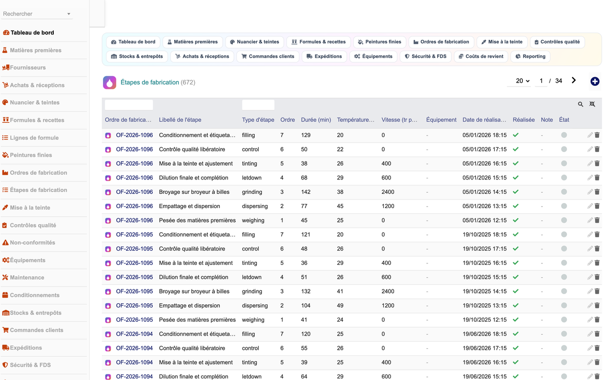 DoliResources - Dolibarr - 14_etapes_fabrication