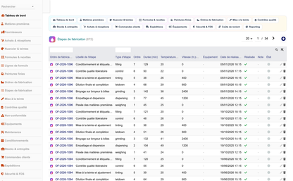 DoliResources - Dolibarr - 14_etapes_fabrication