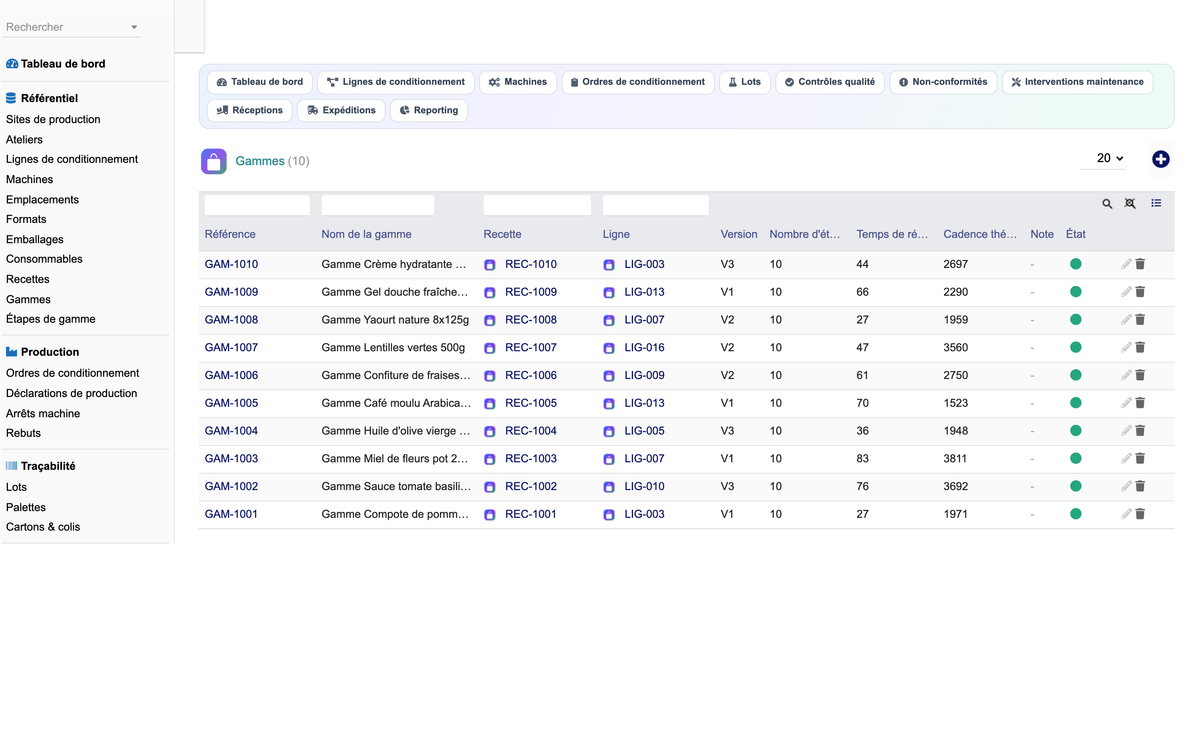 DoliResources - Dolibarr - 14_gammes