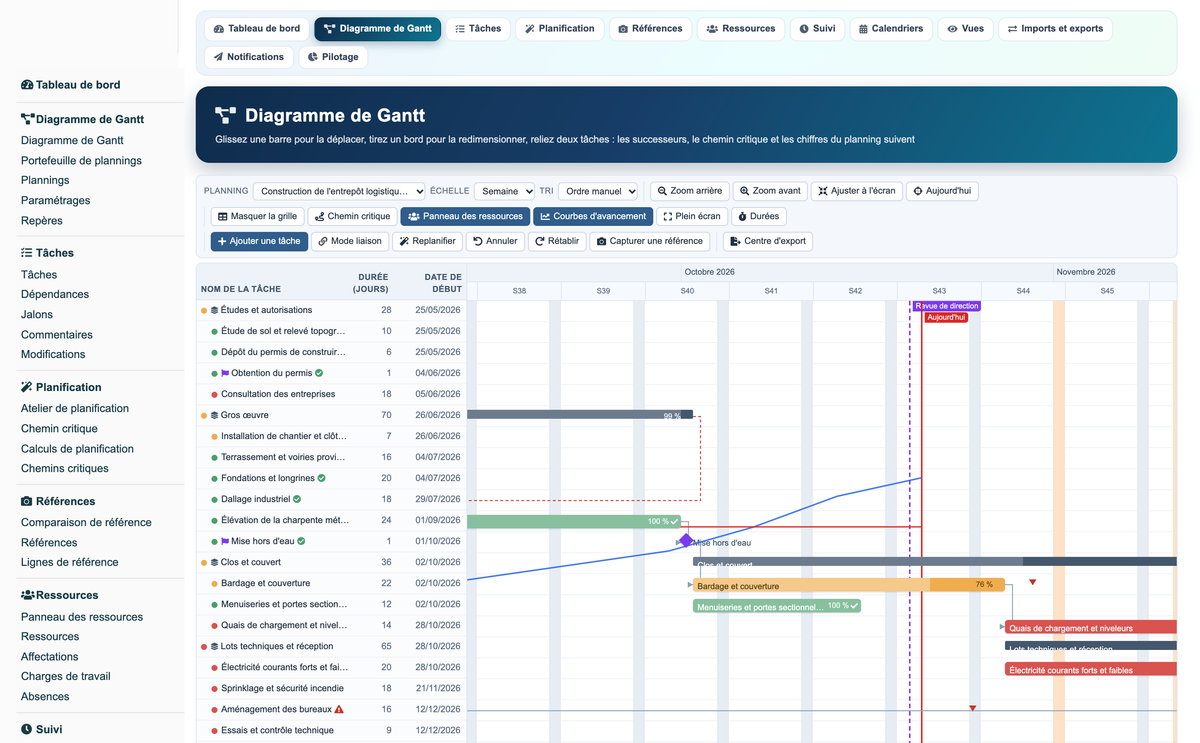 Gantt View Project Pro