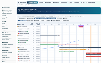 Gantt View Project Pro