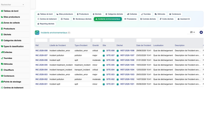 DoliResources - Dolibarr - 14_incidents_environnementaux