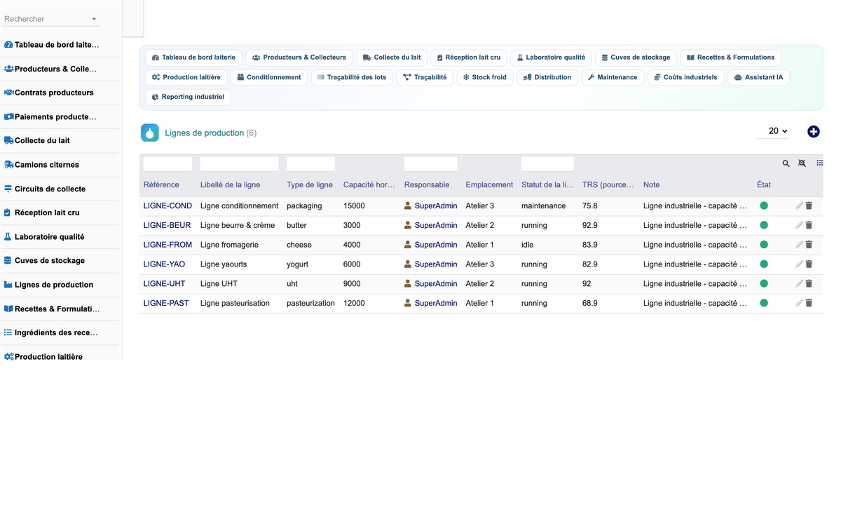DoliResources - Dolibarr - 14_lignes_production