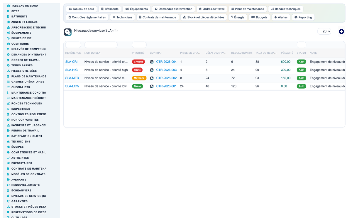Advanced Maintenance Contract Management - Dolibarr