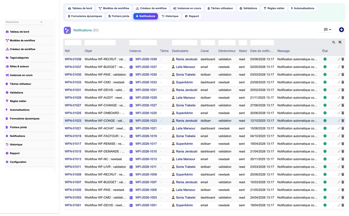 DoliResources - Dolibarr - 14_notifications