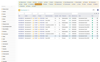 DoliResources - Dolibarr - 14_nourrissement