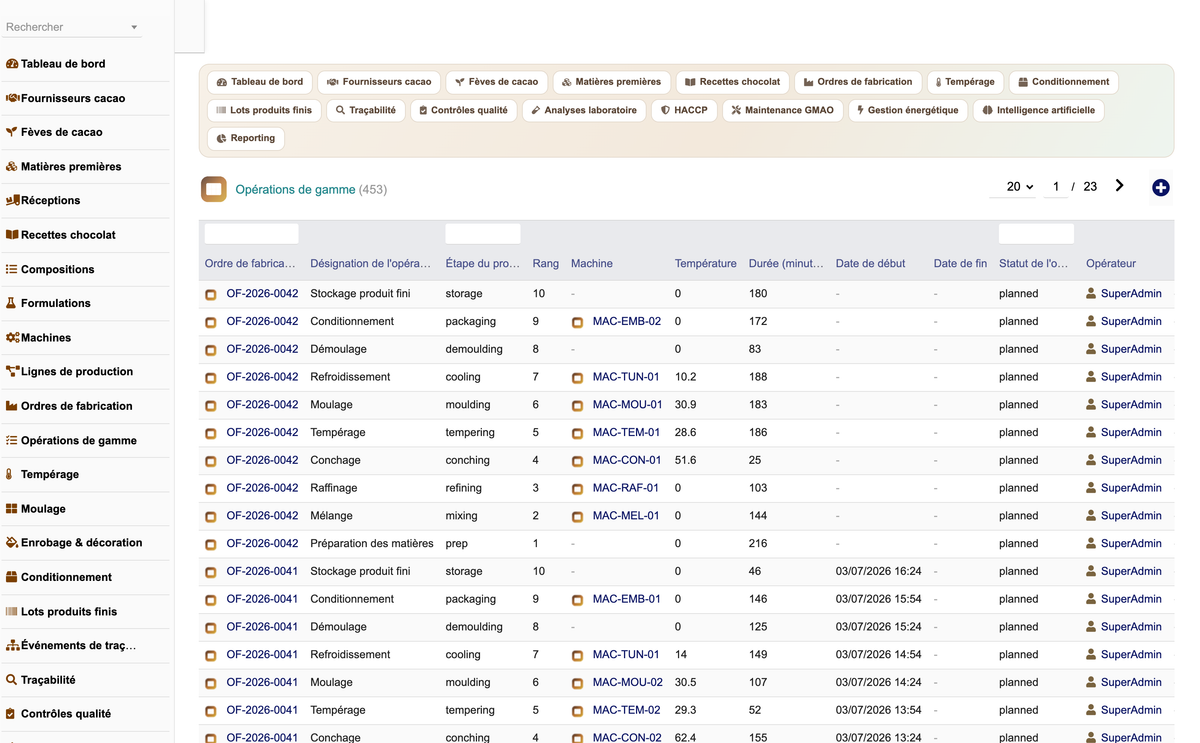 DoliResources - Dolibarr - 14_operations_gamme