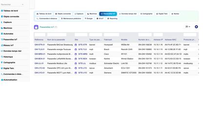 DoliResources - Dolibarr - 14_passerelles_iot