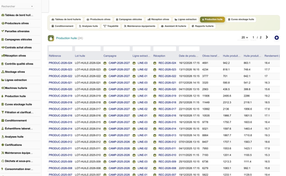 DoliResources - Dolibarr - 14_production_huile